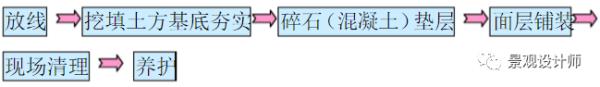 個(gè)舊邊坡綠化景觀設(shè)計(jì)施工（邊坡綠化工程）