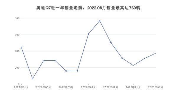 5萬以下汽車排行榜（5萬以下汽車排行榜）