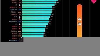 高通處理器排行榜（高通處理器排行榜2022）
