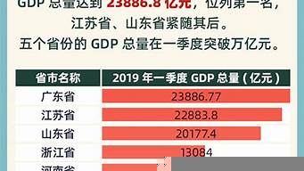 中國(guó)省份gdp排行榜（中國(guó)省份gdp排行榜2022）