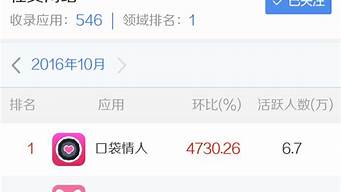易觀app排行榜（易觀app活躍排行）
