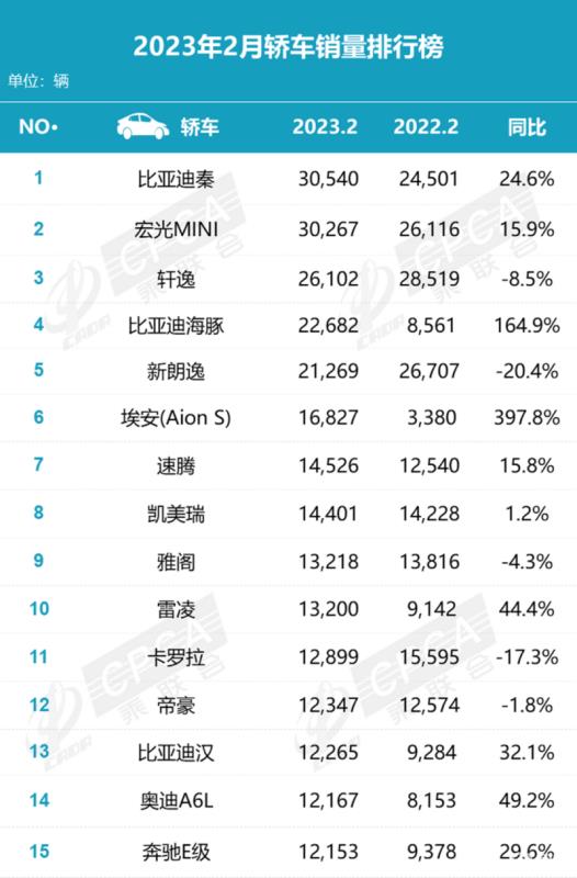 汽車銷量排行榜太平洋（汽車銷量排行榜太平洋網(wǎng)）