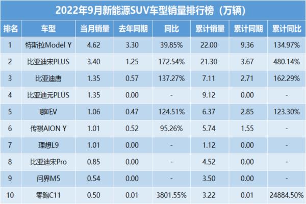 高檔suv銷量排行榜（高檔suv銷量排行榜前十名）