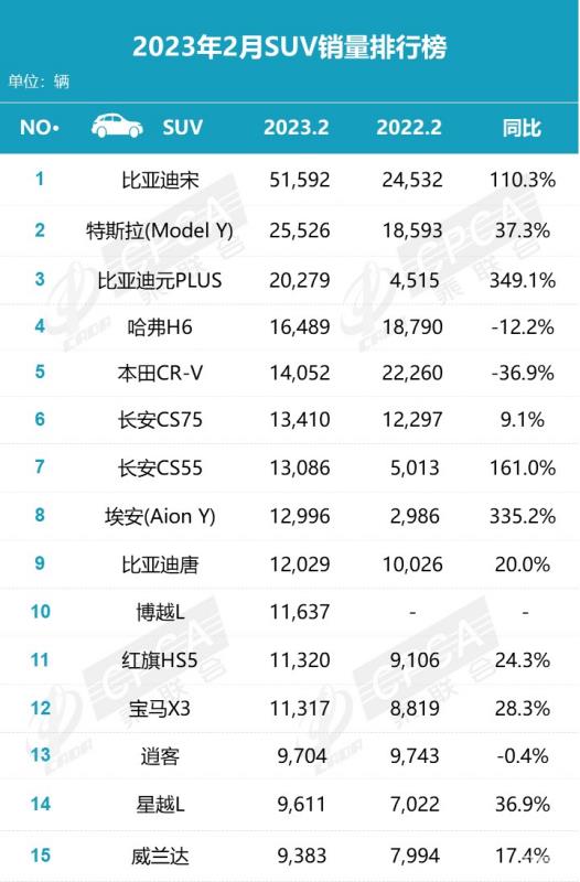 汽車銷量排行榜太平洋（汽車銷量排行榜太平洋網(wǎng)）