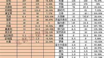 2015年直銷業(yè)績排行榜