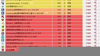 防火墻排行榜（防火墻排行榜前十）