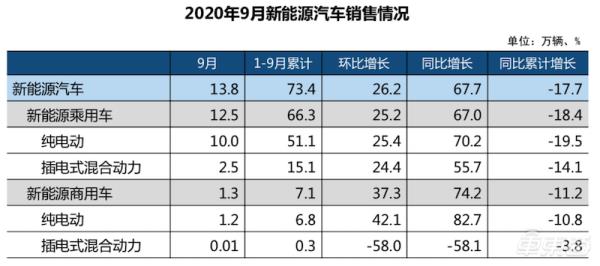 八月汽車銷量排行榜（上月汽車銷量排行榜）