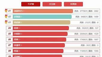 人氣排行榜（人氣排行榜前十名）