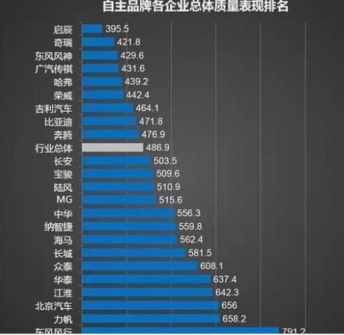 百萬轎車排行榜（百萬轎車排行榜）