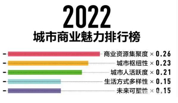 中國(guó)省份gdp排行榜（中國(guó)省份gdp排行榜2022）