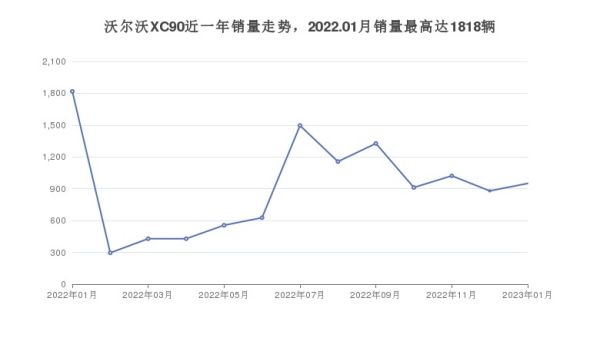 5萬以下汽車排行榜（5萬以下汽車排行榜）