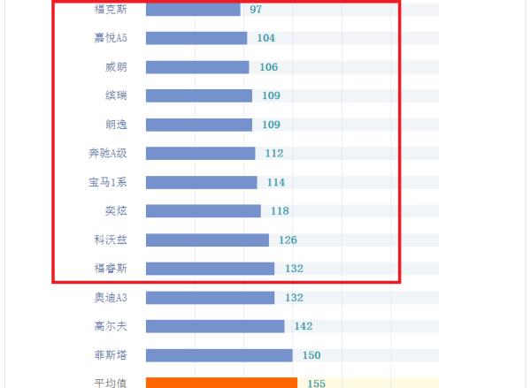 緊奏型轎車排行榜（緊奏型轎車排行榜最新）