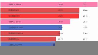 手機(jī)價位排行榜（手機(jī)價位排行榜最貴）
