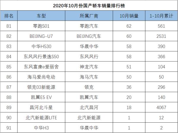 10月轎車銷量排行榜（10月轎車銷量排行榜完整版）