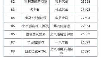 小車銷量排行榜（轎車銷量排行榜）