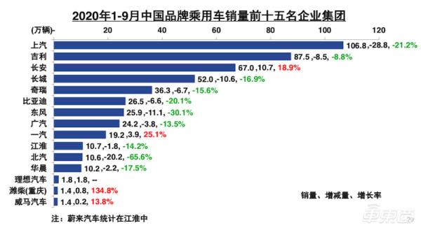 八月汽車銷量排行榜（上月汽車銷量排行榜）