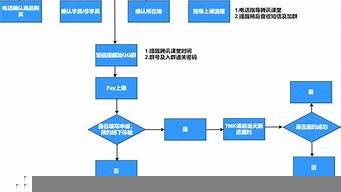 微店出閑置的完整流程（微店怎么出閑置）