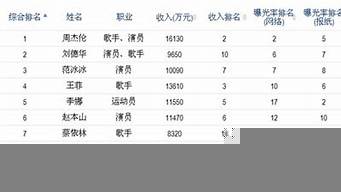 體育收入排行榜（體育收入排行榜2021）