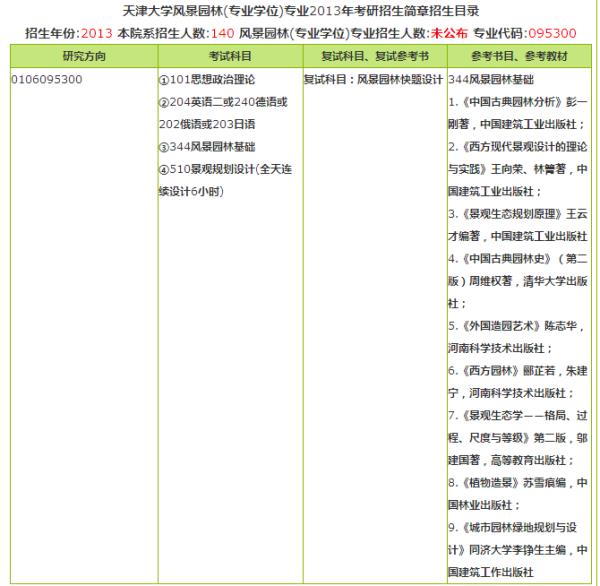 天津?qū)W校景觀設計方案（學校景觀設計全套）