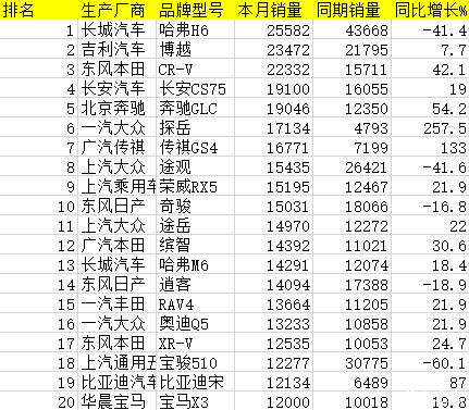 2014年1月汽車銷量排行榜（2014年1月汽車銷量排行榜最新）