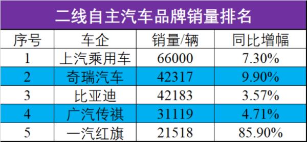 自主汽車銷量排行榜（自主汽車銷量排行榜最新）