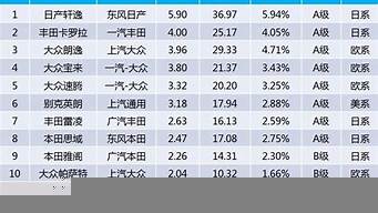 汽車銷售排行榜2013（汽車銷售排行榜2013年12月）