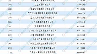 中國(guó)五百?gòu)?qiáng)企業(yè)排行榜（2022中國(guó)五百?gòu)?qiáng)企業(yè)排行榜）