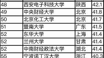 文學(xué)小說排行榜前十名（最新小說排行榜2022前十名完結(jié)）