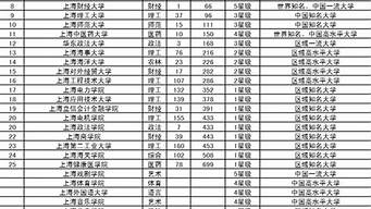 上海知名大學(xué)排行榜（上海知名大學(xué)排行榜最新）