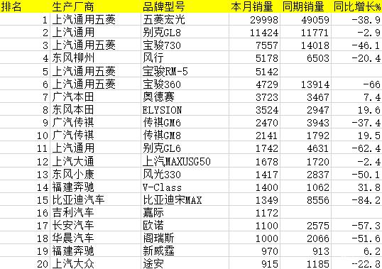 2014年1月汽車銷量排行榜（2014年1月汽車銷量排行榜最新）