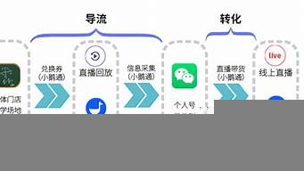 線上引流線下推廣方案（線上引流線下推廣方案課件）