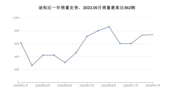 5萬以下汽車排行榜（5萬以下汽車排行榜）