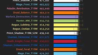 3.35dps排行榜（3.35dps排行榜icc）