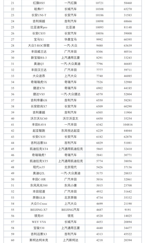 奧迪銷量排行榜（奧迪銷量排行榜2022）