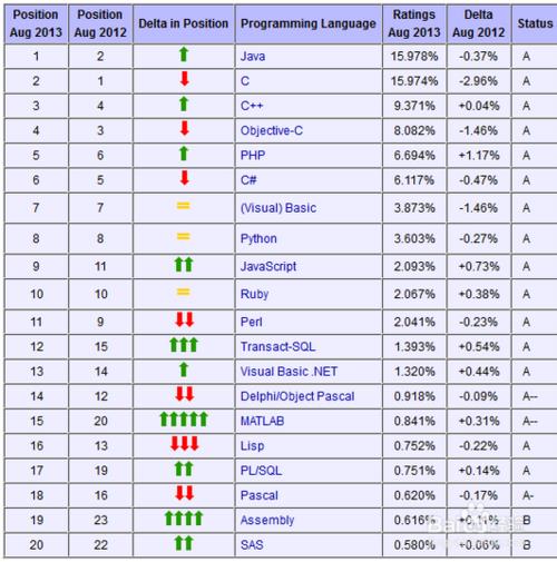 中國編程語言排行榜（中國編程語言排行榜2021）