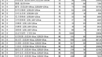 景觀設(shè)計(jì)狀況明細(xì)表（景觀設(shè)計(jì)狀況明細(xì)表怎么填）