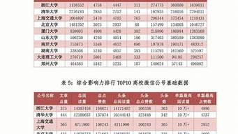 社會新聞排行榜（社會最新新聞及點評）