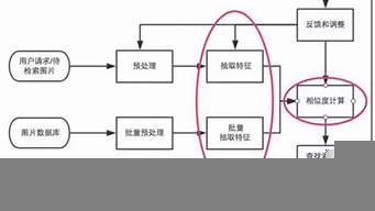 檢索點和檢索詞的區(qū)別（檢索點和檢索詞的區(qū)別和聯(lián)系）