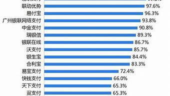 第三方支付公司排行榜（第三方支付公司排行榜前十名上市公司）