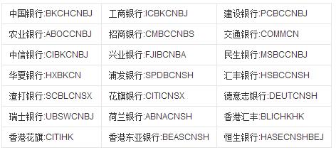 世界銀行排行榜（世界十大最頂級的銀行）