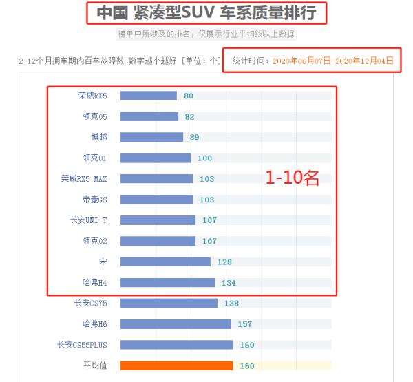 4月suv汽車銷量排行榜（4月suv汽車銷量排行榜）