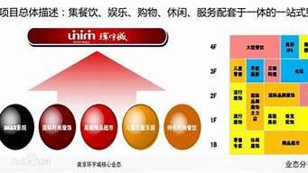 商業(yè)定位（商業(yè)定位是什么意思）