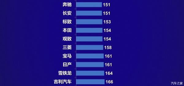 豪華合資車品牌排行榜（豪華合資車品牌排行榜最新）