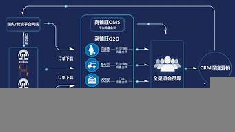 精準營銷具有哪些特征（精準營銷具有哪些特征和優(yōu)勢）_1