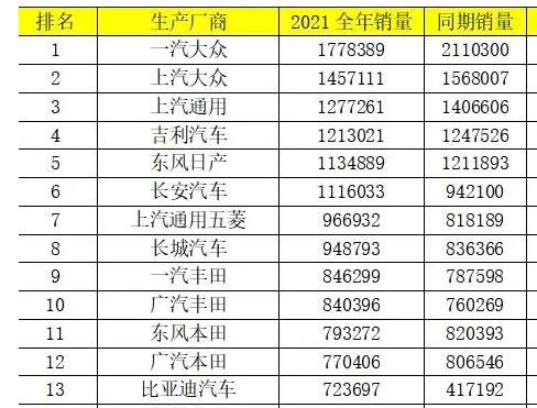 汽車人氣排行榜（車子大全）