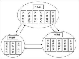 公司做線下銷售的部門叫什么（公司做線下銷售的部門叫什么職位）