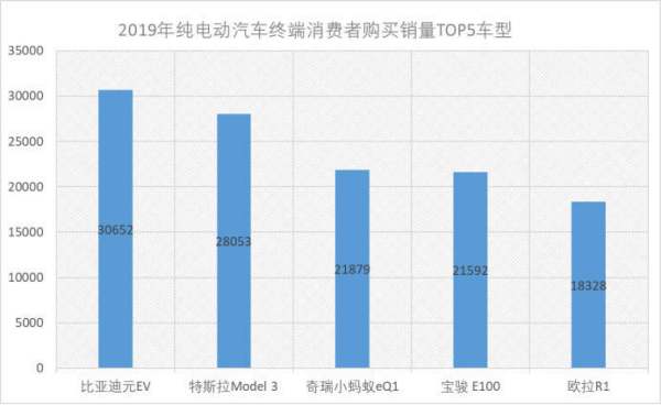 微型汽車銷量排行榜