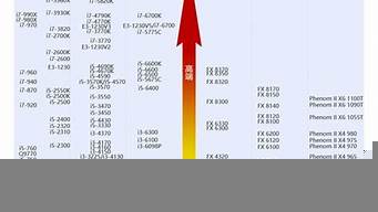 集顯排行榜（集顯排行榜2022）