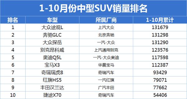 suv2016銷(xiāo)量排行榜（2016年suv銷(xiāo)量排行）