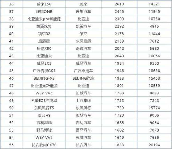 七座汽車銷量排行榜（七座汽車銷量排行榜前十名）